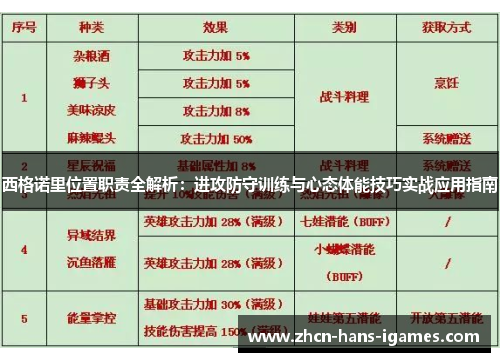 西格诺里位置职责全解析：进攻防守训练与心态体能技巧实战应用指南