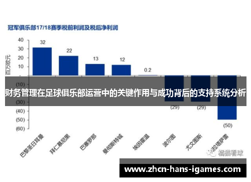 财务管理在足球俱乐部运营中的关键作用与成功背后的支持系统分析