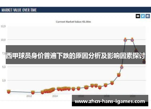 西甲球员身价普遍下跌的原因分析及影响因素探讨