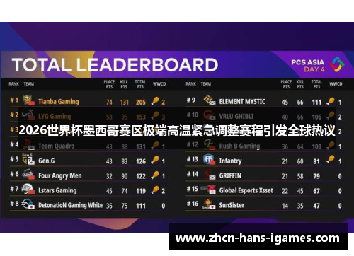 2026世界杯墨西哥赛区极端高温紧急调整赛程引发全球热议